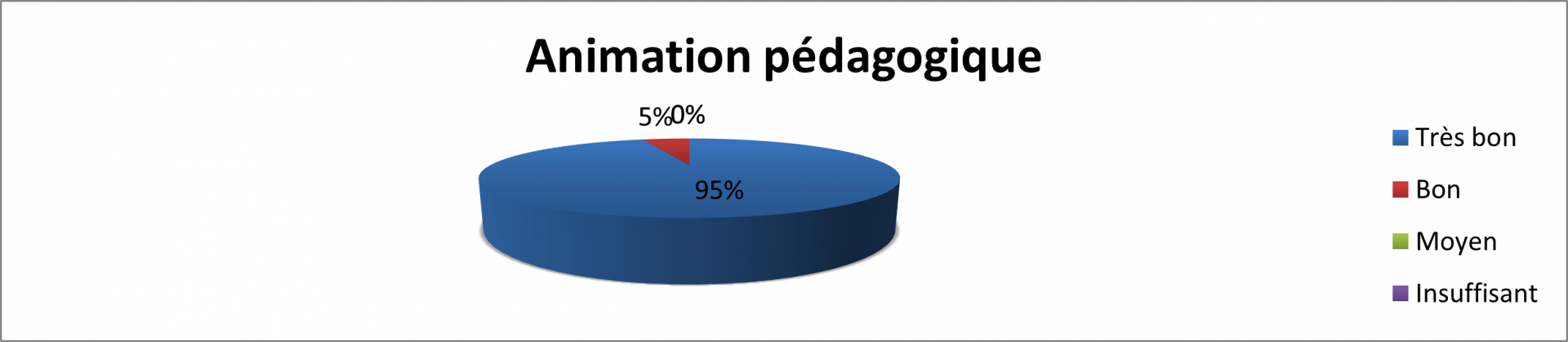 Animation pédagogique 2023