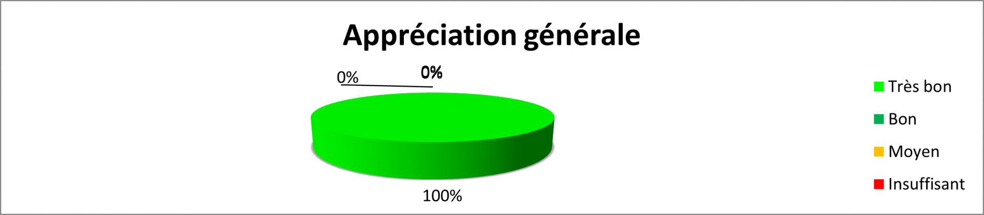 Appreciation générale 2023